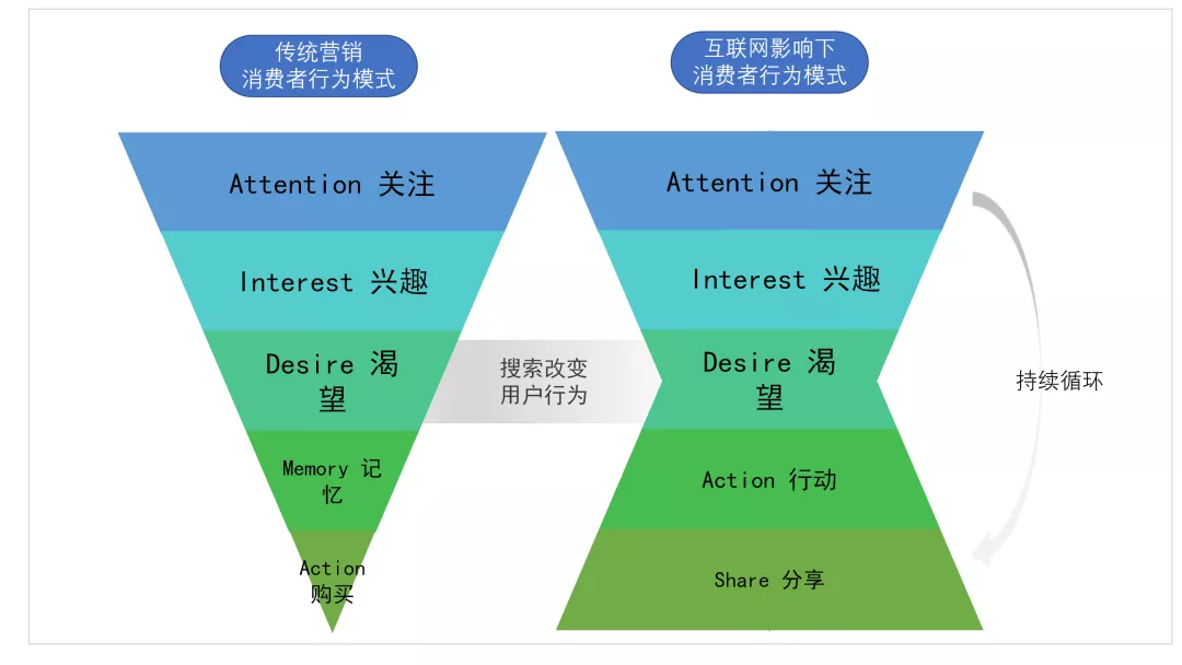 10大消费者探究模型,全面洞察消费行为 | 建议收藏