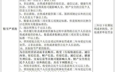 侵犯公民信息罪的立案标准及侵犯公民个人信息罪的量刑