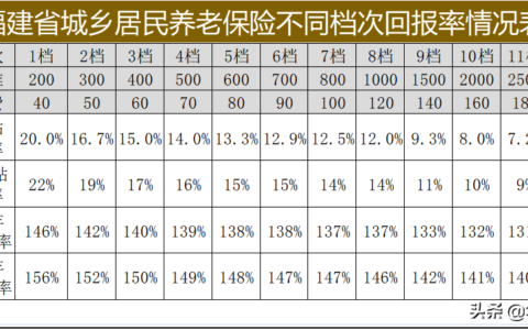 农村养老保险怎么买及农村养老保险缴费流程