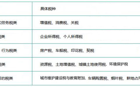 新办企业如何报税？交哪些税？小规模和一般纳税人有哪些区别？