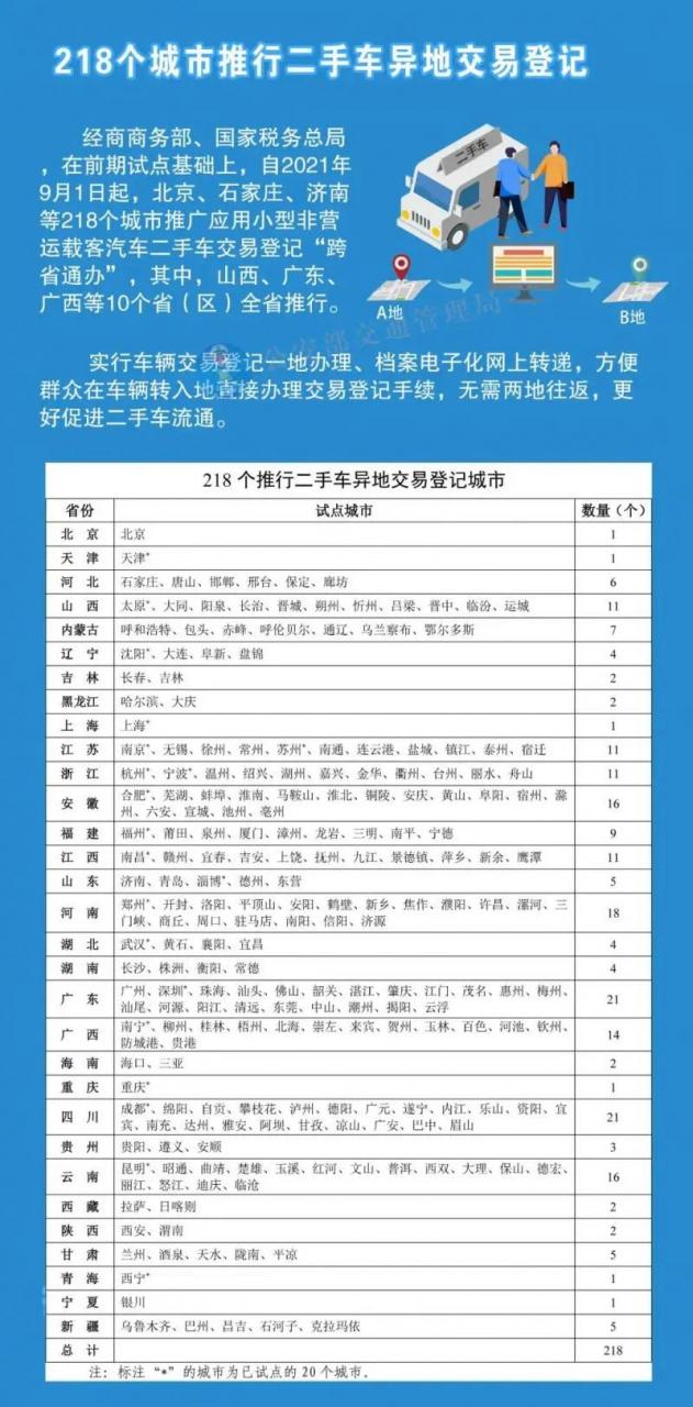 9月新规来了!将影响你的住房、教育和出行