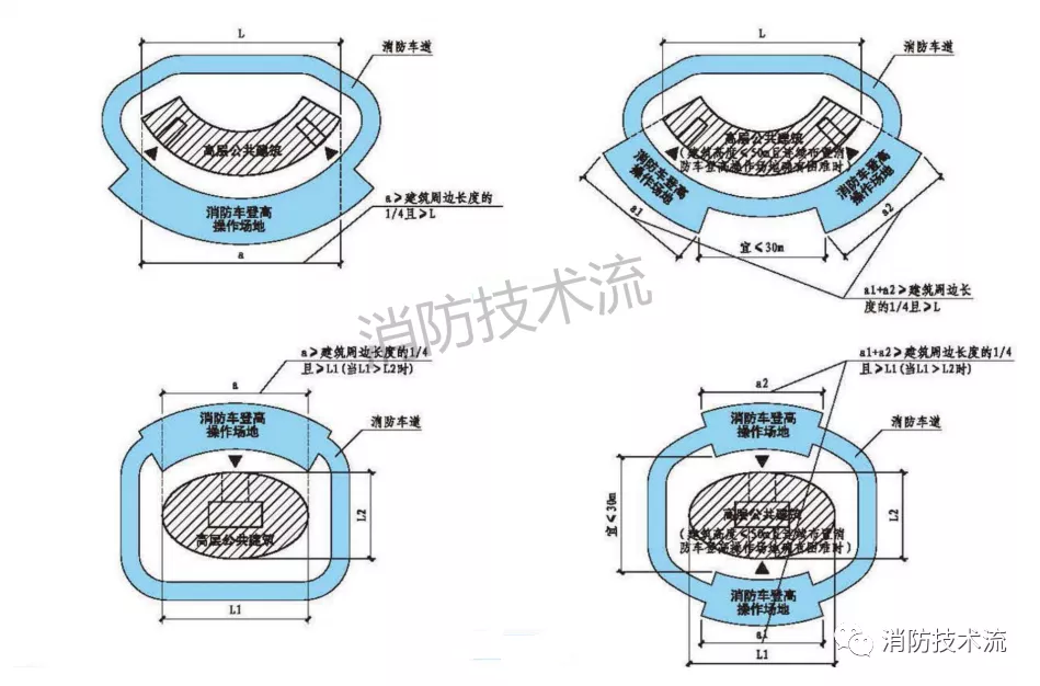 建设工程消防验收的几个重要技术要点