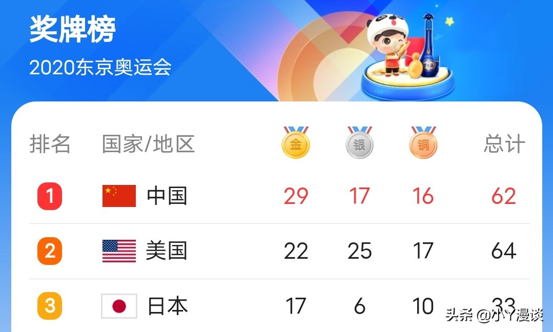 小S不当言论引国人众怒，多家大品牌纷纷终止合作，真是祸从口出