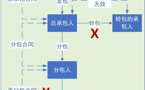 工程款优先受偿权司法解释及工程款优先权最新司法解释