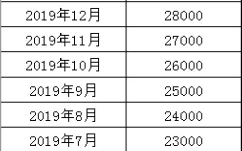 公积金贷款利息怎么算及公积金贷款利息计算