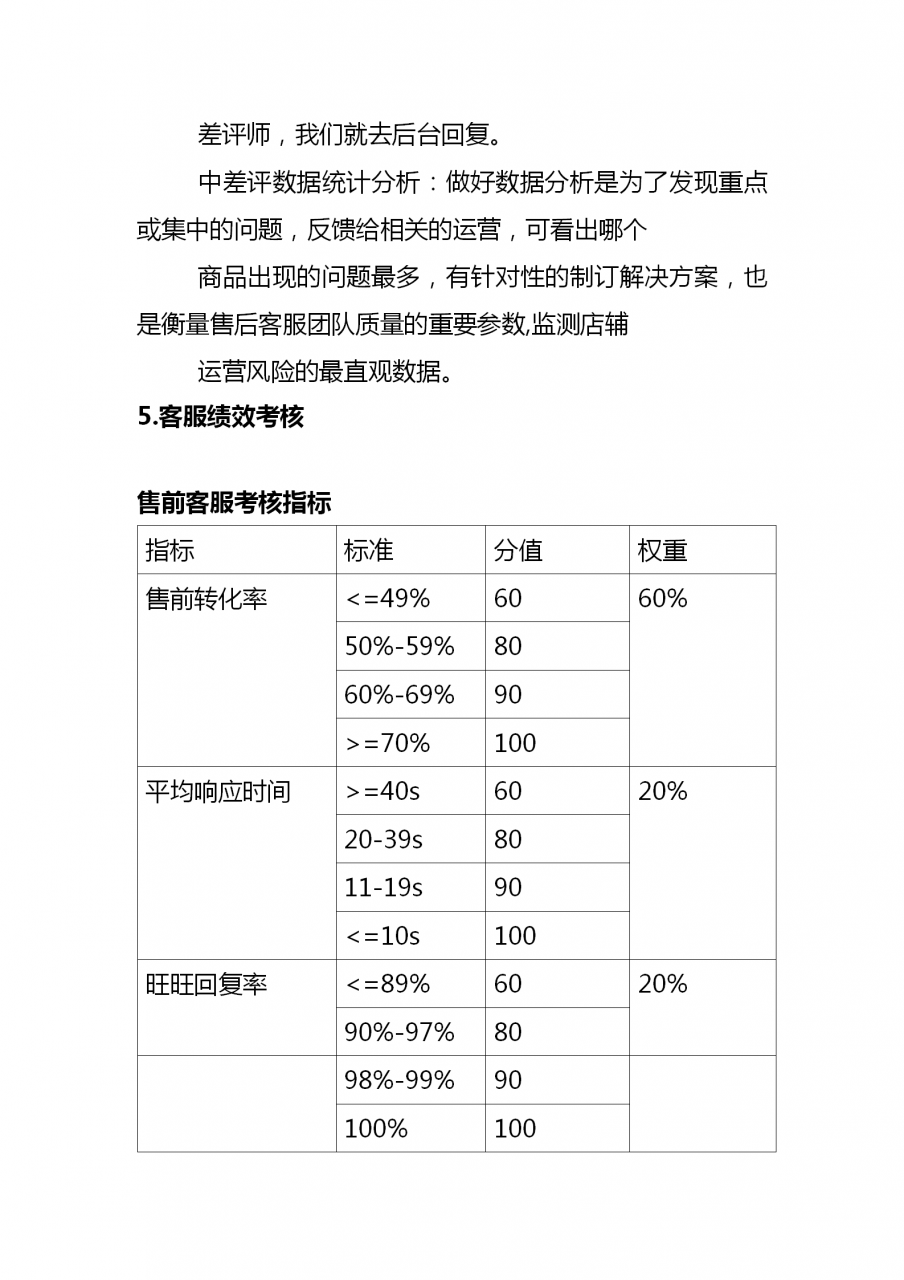 电商运营管理与客服管理制度，很实用，内容无删除，完整一份