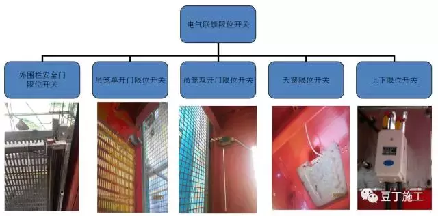 施工升降机的安全装置，每个工程人都该了解！（附事故案例分析）