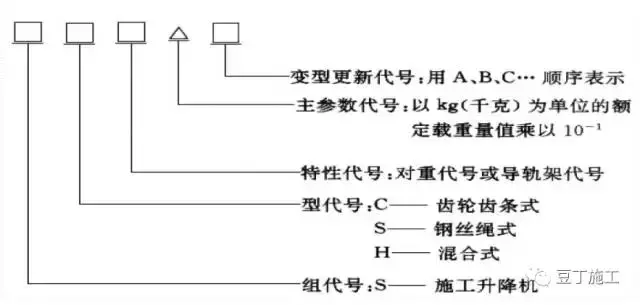 施工升降机的安全装置，每个工程人都该了解！（附事故案例分析）