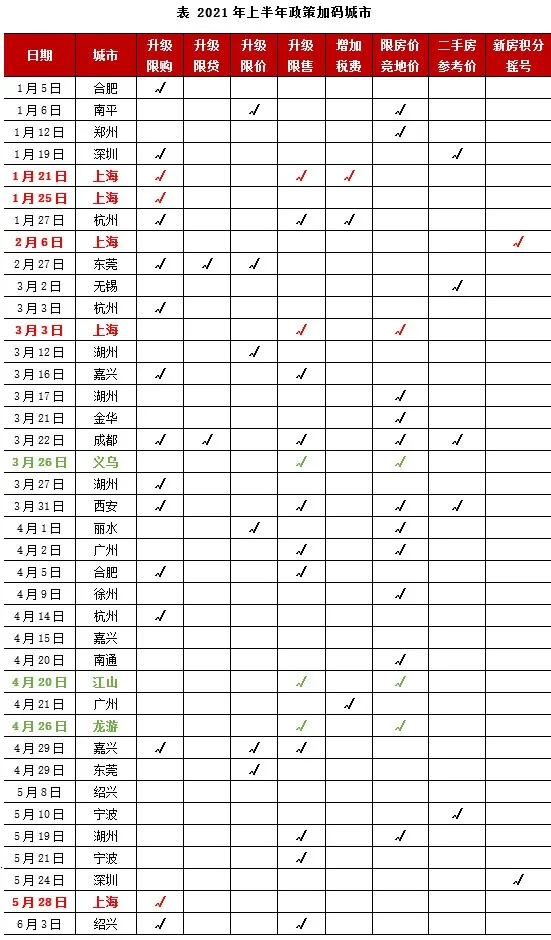 突发！住宅新购新规颁发！离婚3年内不准买房