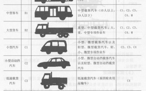 涨知识：不同机动车驾驶证的准驾车型（超全）