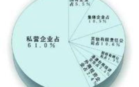 私营企业和民营企业有什么区别？两者有什么差异？