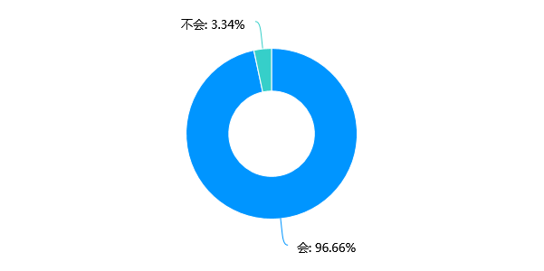 买卖二手房,您踩过哪些“坑”?2021二手房签约交易安全调查:三成受访者因房产交易纠纷致资金受损