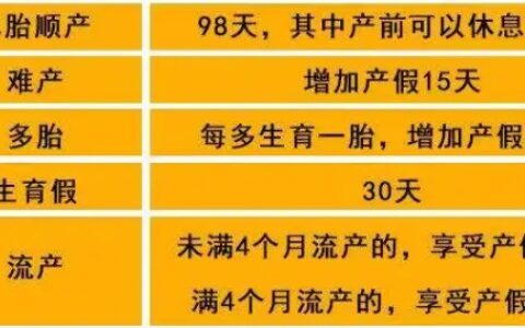 上海产假有多少天？怎么领取生育津贴？