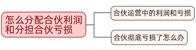 一文讲清!关于合伙,你要注意这些法律点丨法律讲堂