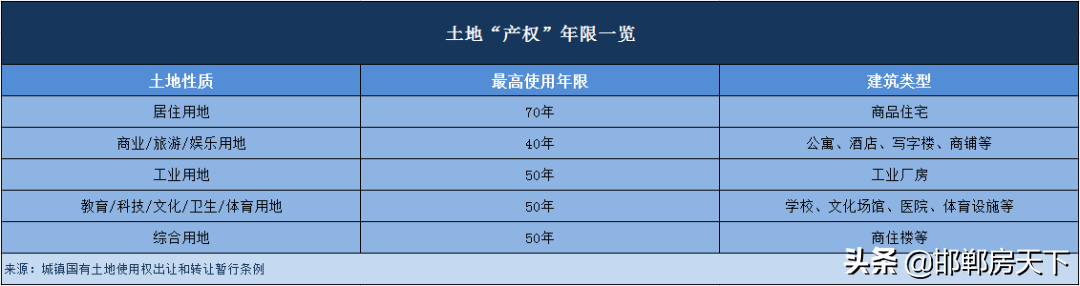科普丨土地70年产权到期后怎么办？这点你必须要知道
