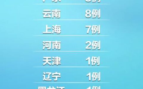 31省区市新增本土确诊2例及全国疫情最新报道