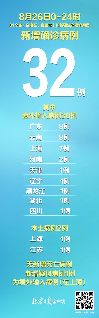 31个省区市新增本土确诊病例2例,上海1例,江苏1例