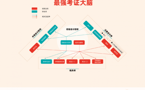 年终奖个税税率是多少及年终奖个税税率了解
