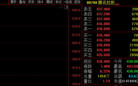 突发！900亿巨头闪崩暴跌，儿子炮轰老爹：与秘书姘居20年！“肥美损中”致损失超8亿；腾讯重磅出手：诉抖音侵权，索赔1亿