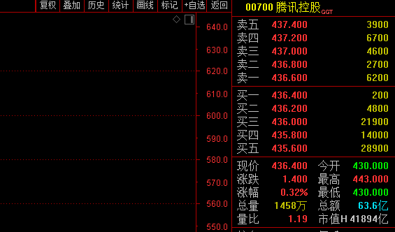 突发！900亿巨头闪崩暴跌，儿子炮轰老爹：与秘书姘居20年！“肥美损中”致损失超8亿；腾讯重磅出手：诉抖音侵权，索赔1亿
