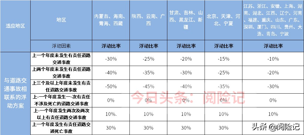 2021年买车险多少钱?看三款不同车型保费明细
