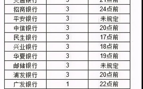 信用卡多久算逾期会上征信及信用卡逾期会上征信