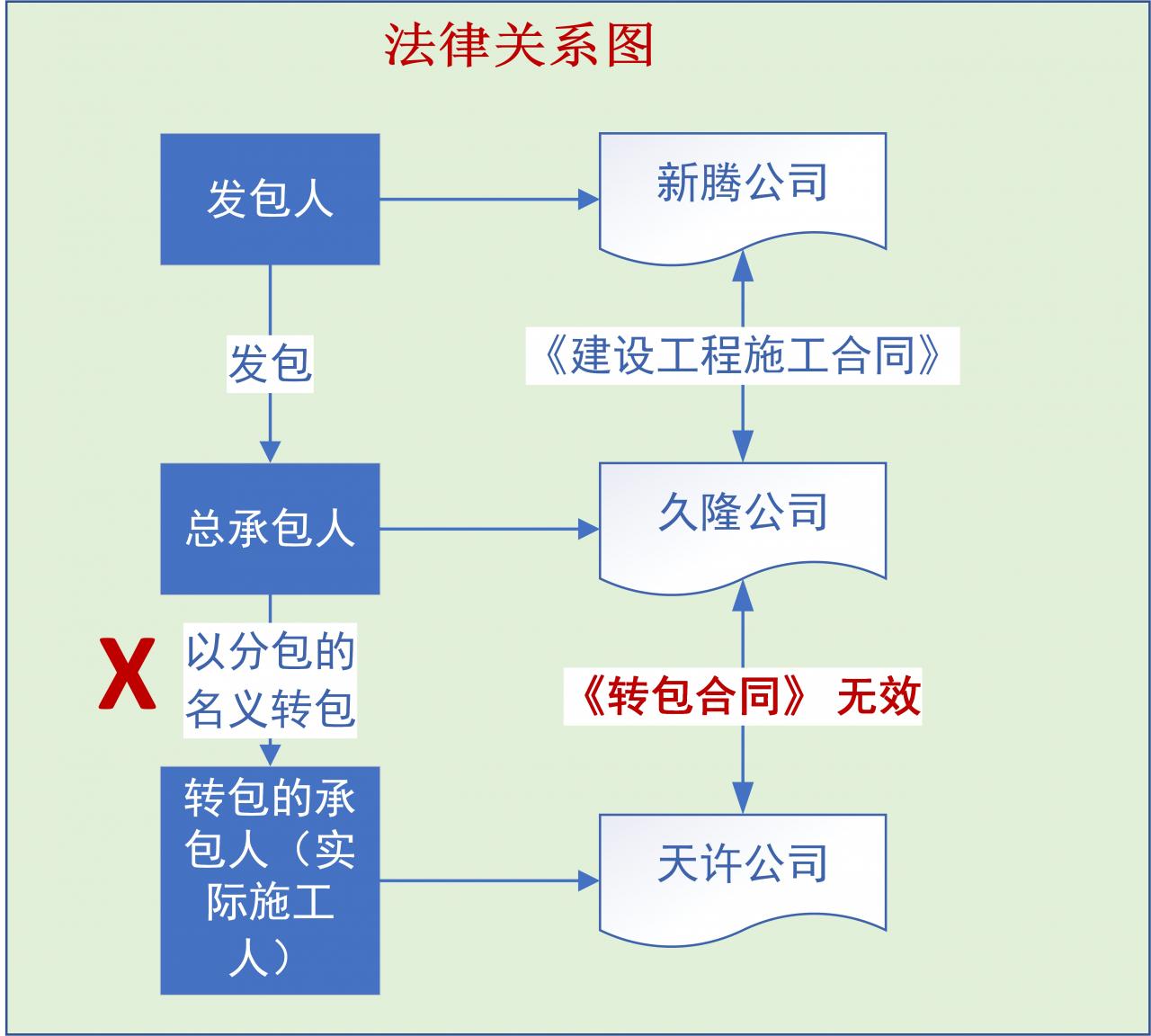哪些人可以行使建设工程价款的优先受偿权？