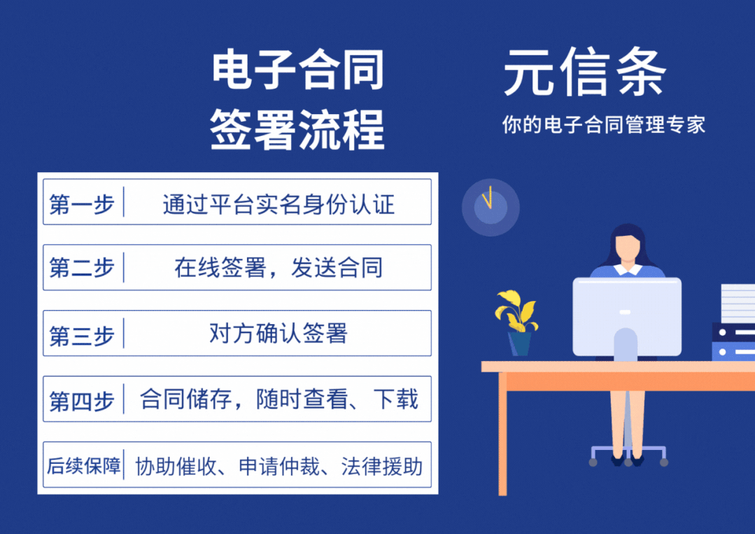 赊销账款回收难?三招教你规避风险