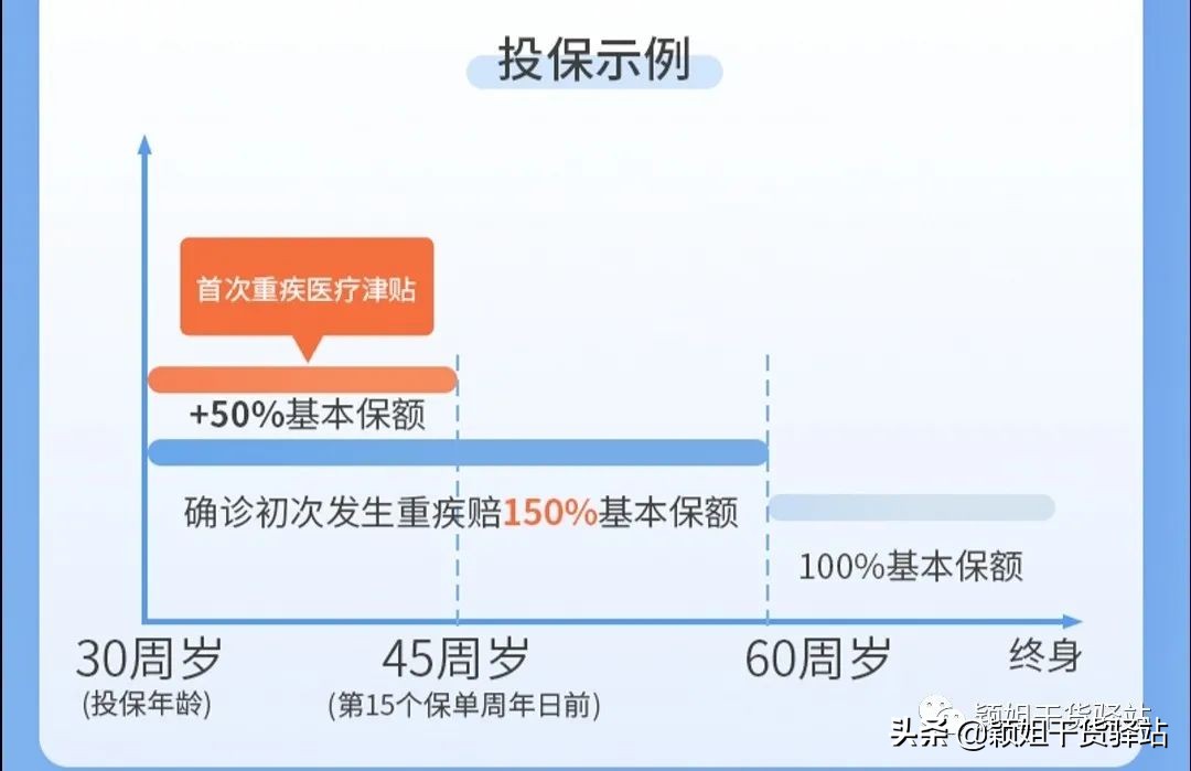 2021年度上海职工医保报销比例及范围知多少？
