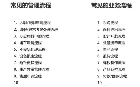 公司的业务流程指什么及企业的业务流程