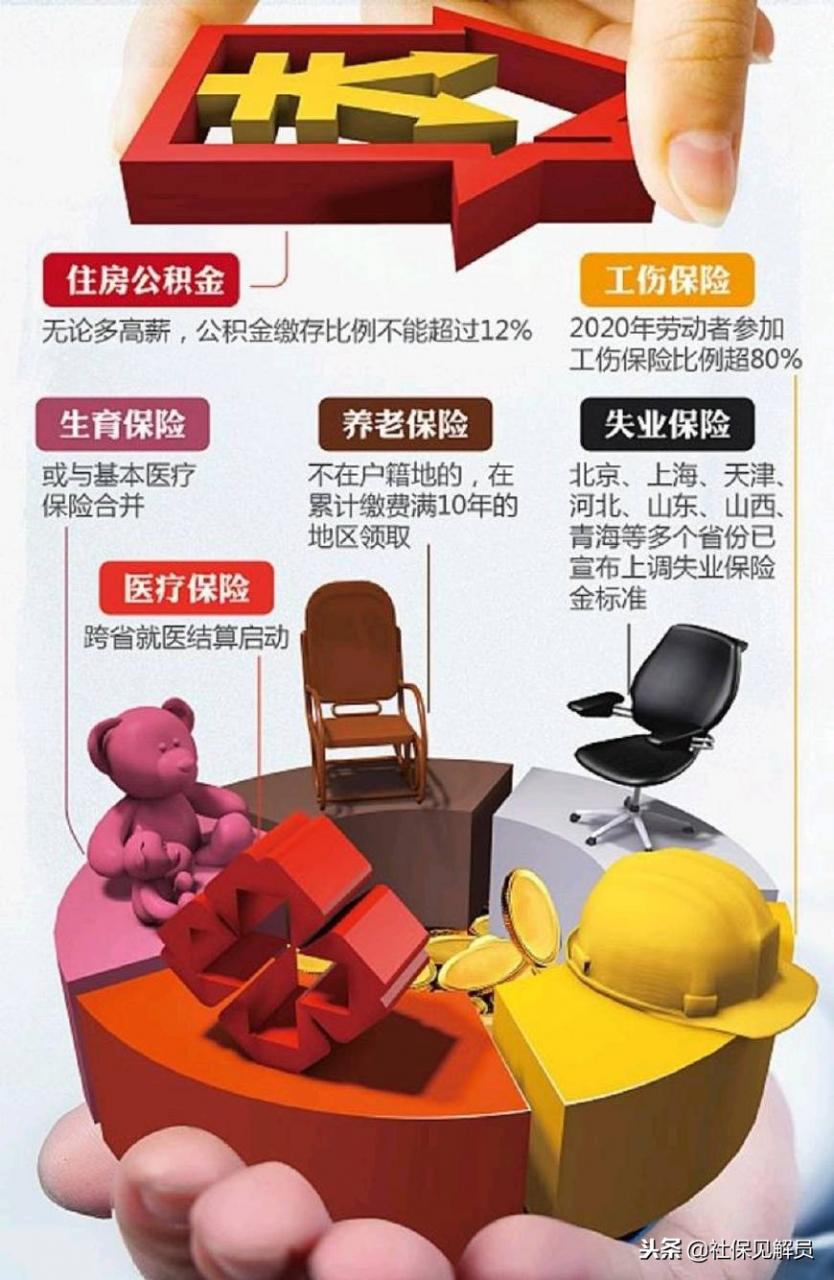 五险一金和社保的关系？原来这么简单！
