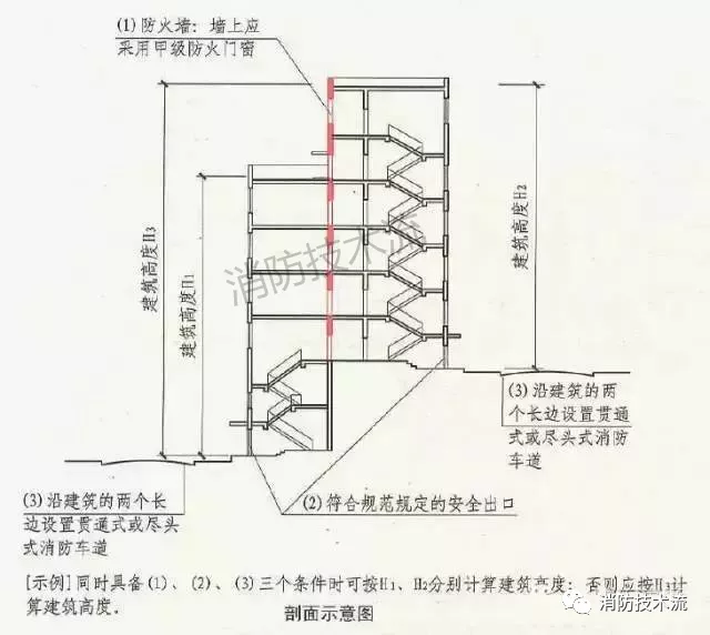 建设工程消防验收的几个重要技术要点
