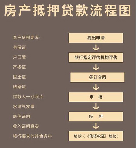 2021年全款房抵押贷款利率是多少？哪个银行好？