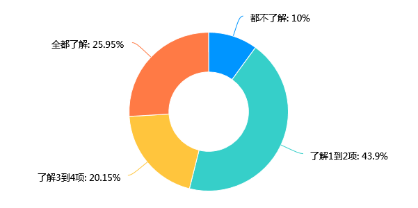买卖二手房,您踩过哪些“坑”?2021二手房签约交易安全调查:三成受访者因房产交易纠纷致资金受损