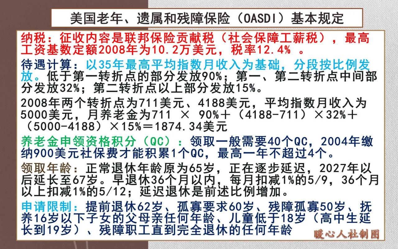 领养老金需要缴费超过15年了?延长最低缴费年限会带来哪些好处?