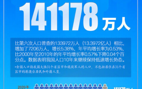 专家生三孩应每人每月奖励5000元及推出鼓励生育的措施