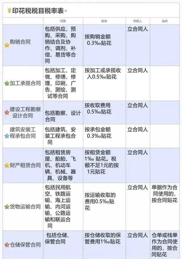 个人提供劳务报酬要交些税?可以开增值税专票吗?