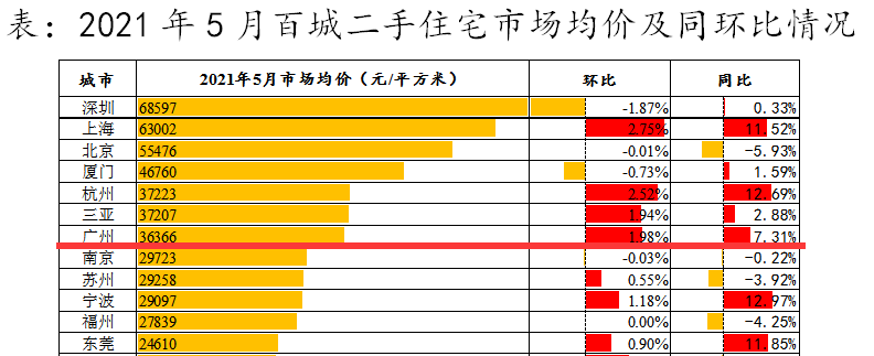 公积金贷款，二手房能贷30年！最高额度也会变？这针鸡血及时吗？