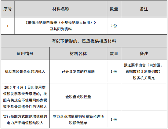 财务人员快收藏!学会这套增值税申报操作的流程,教你轻松报税