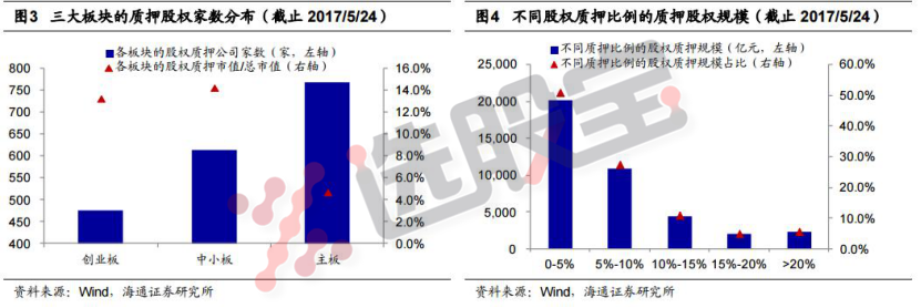 股权质押必须了解的三大点