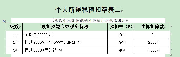 个人提供劳务报酬要交些税?可以开增值税专票吗?