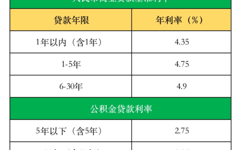 月利率和年利率一样吗及银行贷款月利率和年利率的区别