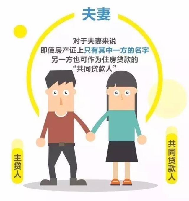 什么是房屋共同借款人？