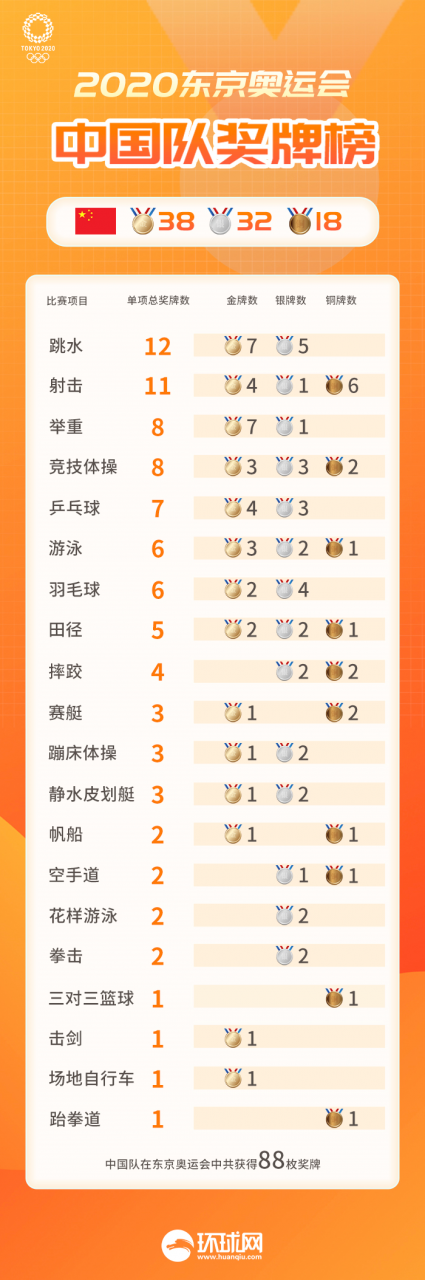 李倩摘银!中国38金、32银、18铜收官