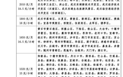 9月新规来了!及有关住行的9月最新规定
