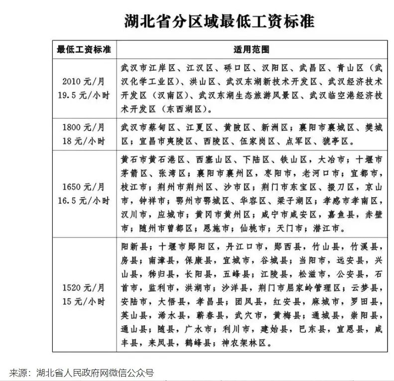 9月新规来了!将影响你的住房、教育和出行