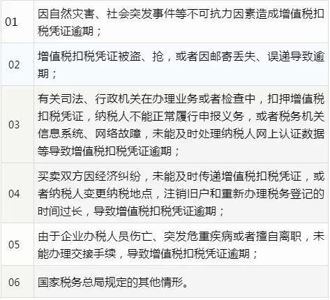增值税扣税凭证逾期能否继续抵扣？