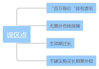 一文看破保险界四大金刚(重疾险、寿险、医疗险、意外险)