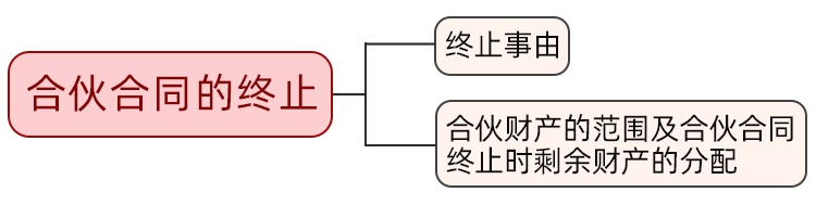 一文讲清!关于合伙,你要注意这些法律点丨法律讲堂