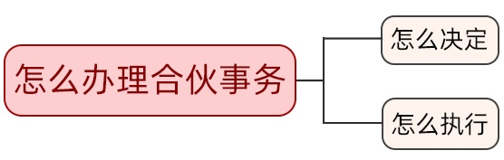 一文讲清!关于合伙,你要注意这些法律点丨法律讲堂